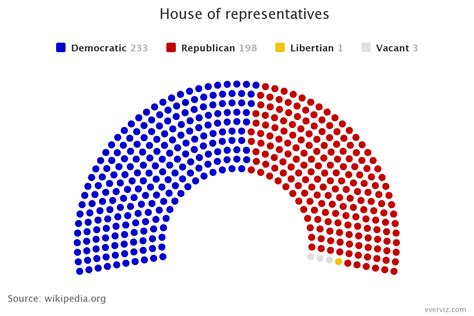 how are house of reps elected according to the constitution